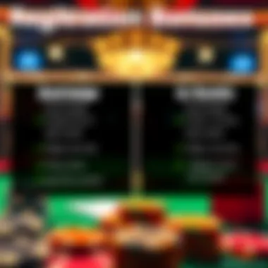 Visual comparison of the advantages and risks of registration bonuses